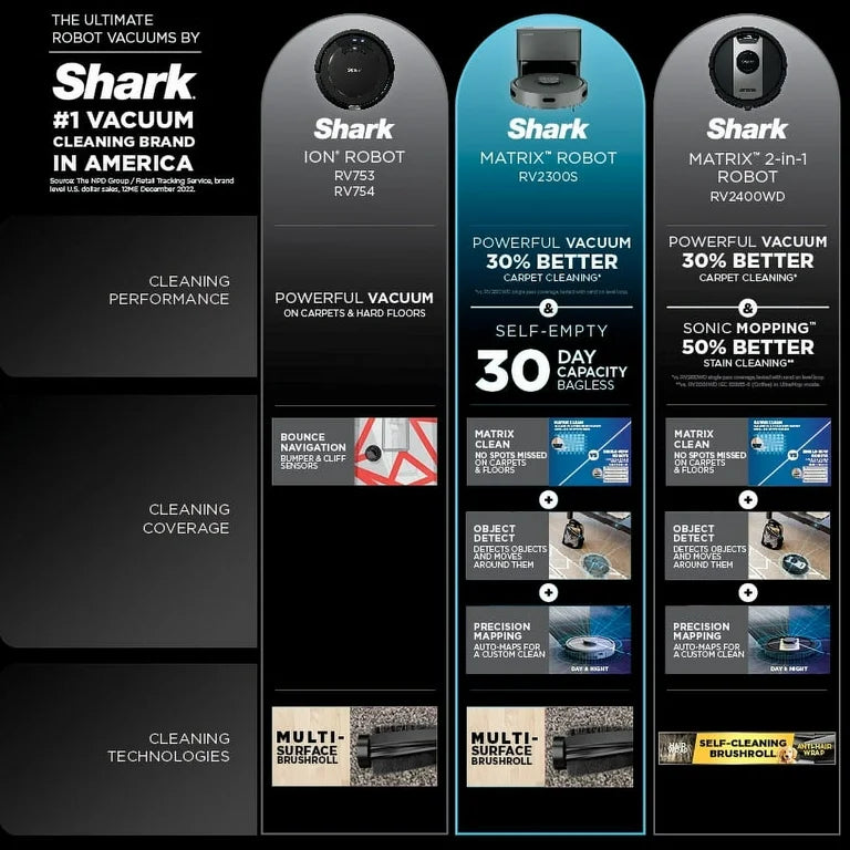 Shark Self-Empty Robot Vacuum with Miss-Free Matrix on Carpets and Hard Floors, 30-Day Bagless Capacity Base, Precision Home Mapping, Wi-Fi, RV2300S