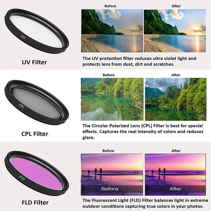 Canon EOS Rebel T7 DSLR Camera Bundle with 18-55mm Zoom Lens, SanDisk 64GB Memory Card, Tripod, Backpack, and ZeeTech Accessory (International Version)