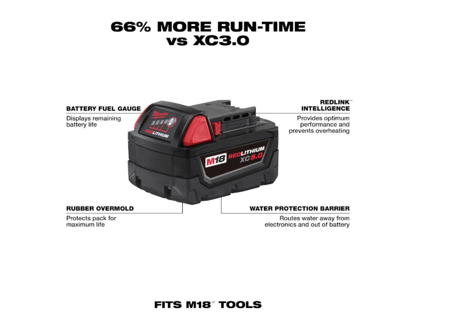 HATCHET M18 FUEL 8-Inch 18V Lithium-Ion Cordless Brushless Electric Chainsaw with 6.0Ah and 5Ah M18 Sawzall (2-Tool)