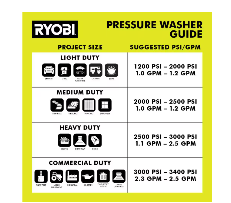 3000 PSI, 1.1 GPM Cold Water Electric Pressure Washer