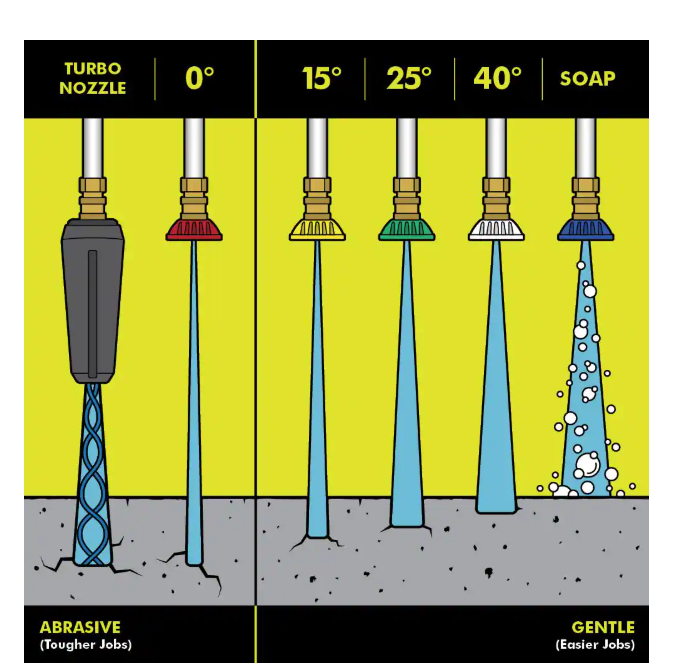 3000 PSI, 1.1 GPM Cold Water Electric Pressure Washer