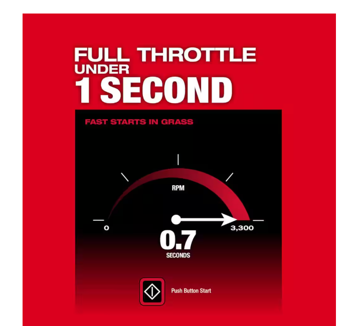 M18 FUEL 21-inch Dual Battery Brushless Cordless Self-Propelled Riding Mower with (2) 12.0 Ah Batteries and Rapid Charger